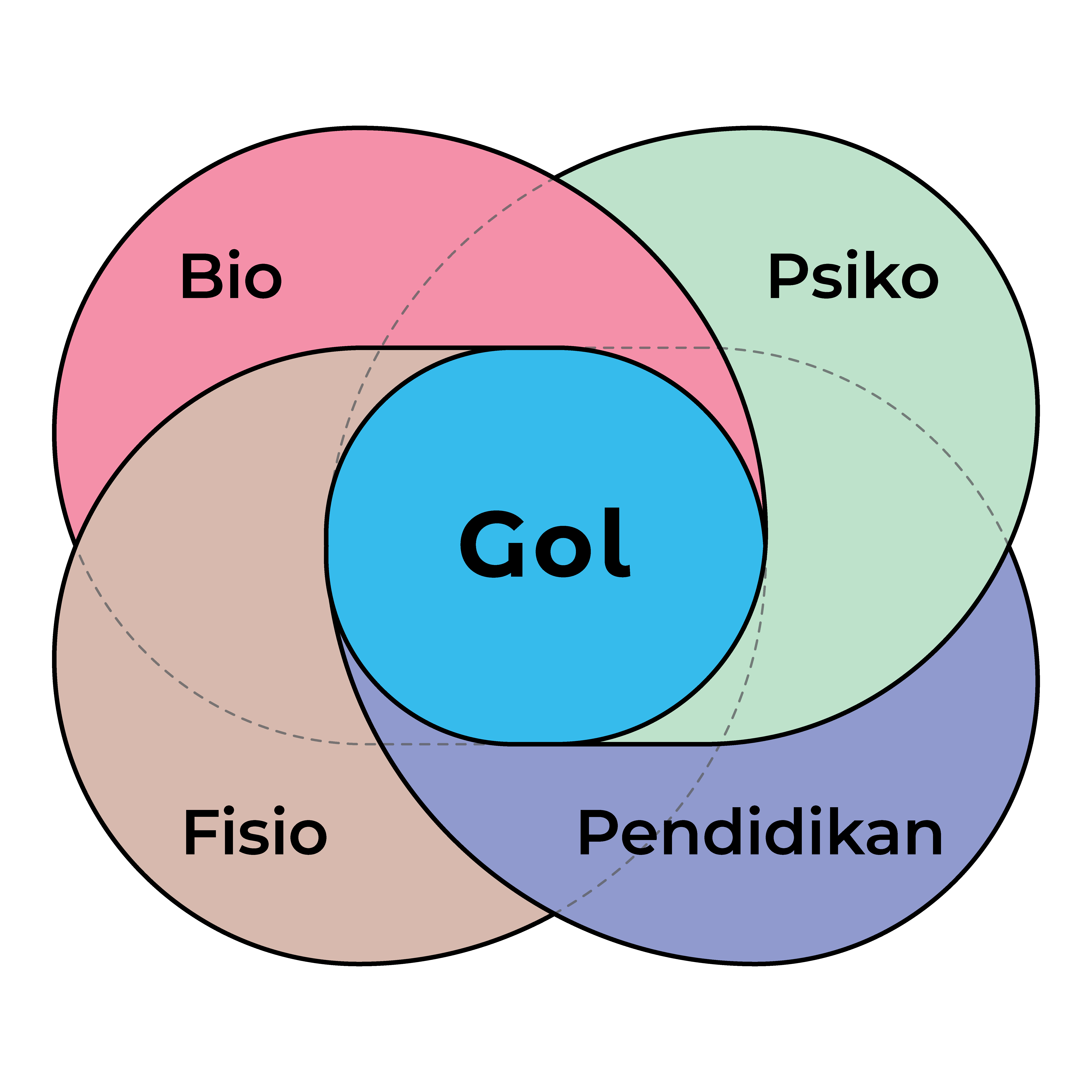 Kids Coaching Indonesia